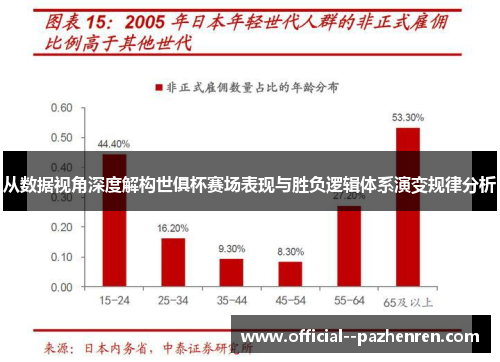 从数据视角深度解构世俱杯赛场表现与胜负逻辑体系演变规律分析