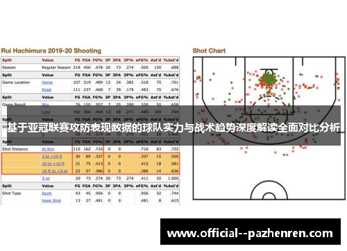 基于亚冠联赛攻防表现数据的球队实力与战术趋势深度解读全面对比分析