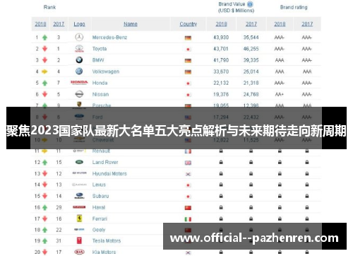 聚焦2023国家队最新大名单五大亮点解析与未来期待走向新周期