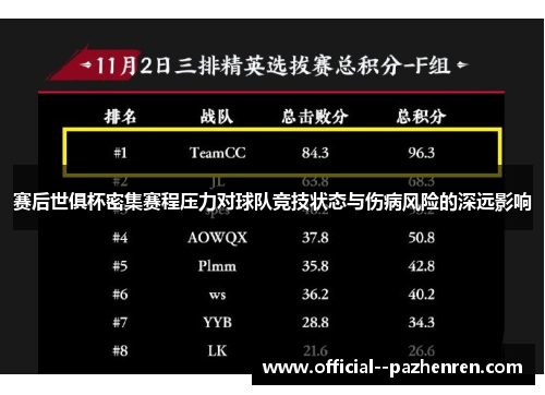 赛后世俱杯密集赛程压力对球队竞技状态与伤病风险的深远影响